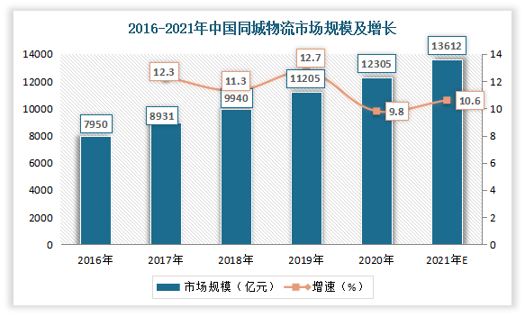 爱游戏:体育用品市场，需求不断增长的简单介绍
